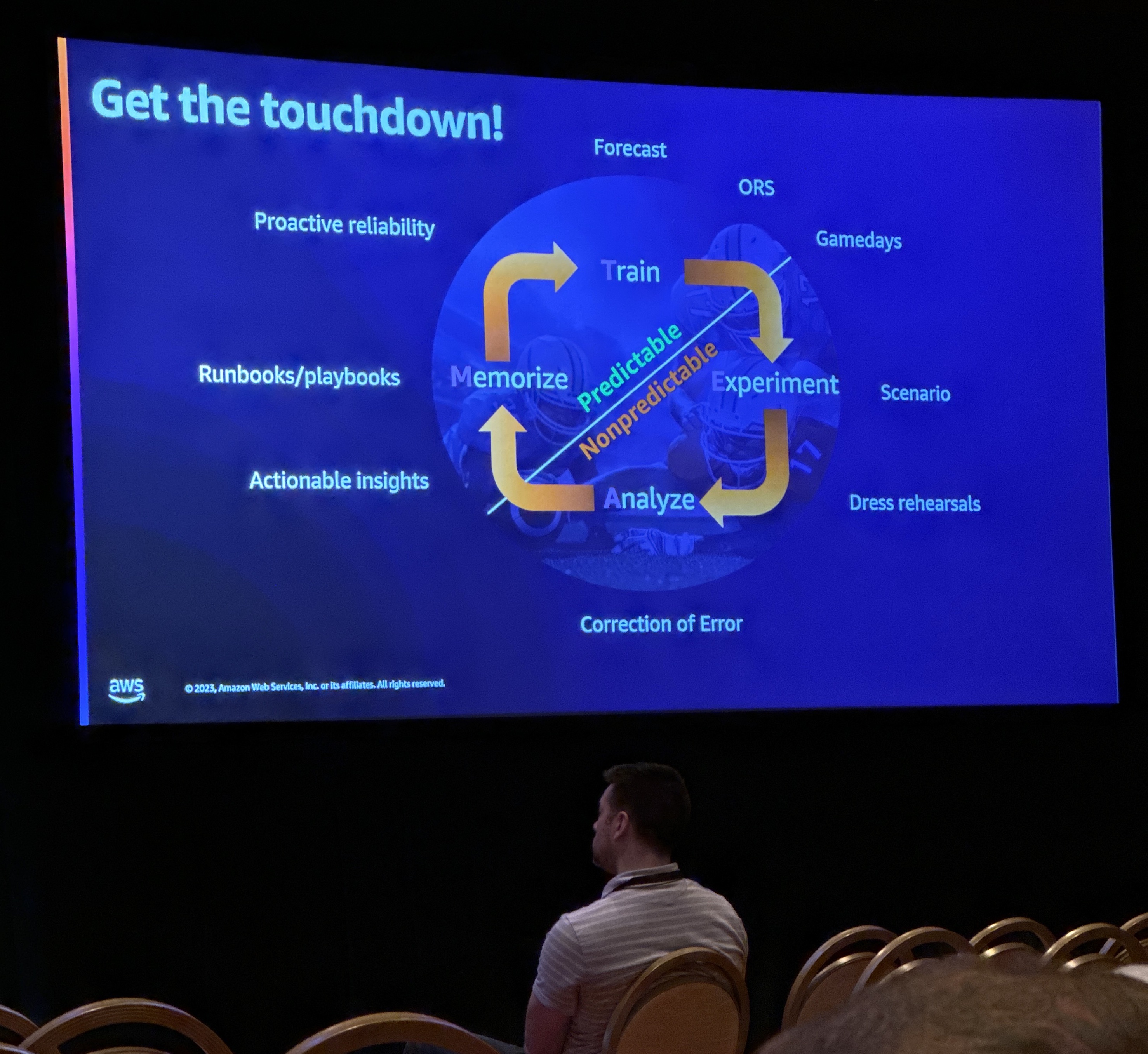 Practice like you play