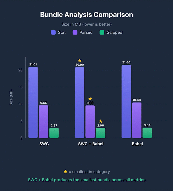 Bundle analysis